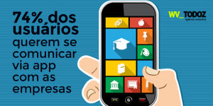 comunicar com empresas